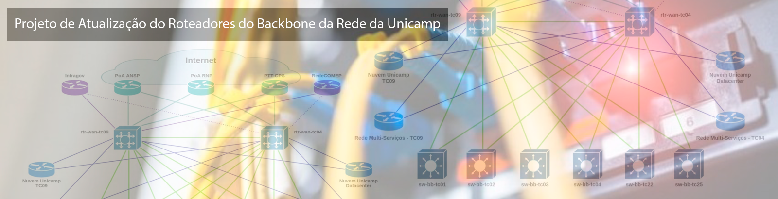 Projeto de Atualização do Roteadores do Backbone da Rede da Unicamp