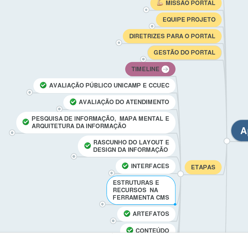 Mapa Mental - etapas do projeto